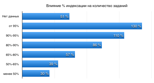 Количество протестированных