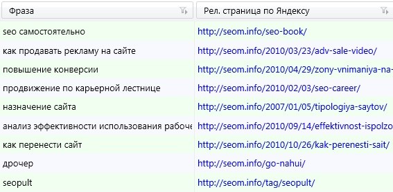Запросы в Яндексе