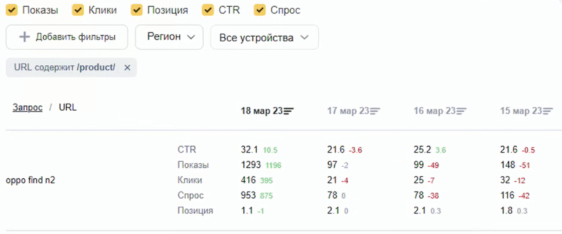 Экспорт данных из Мониторинга запросов в Яндекс Вебмастер