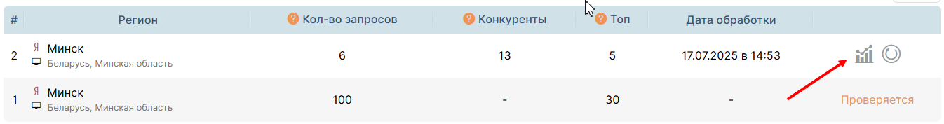 Новый инструмент «Аудита сайта» - анализ ТОП выдачи по запросам